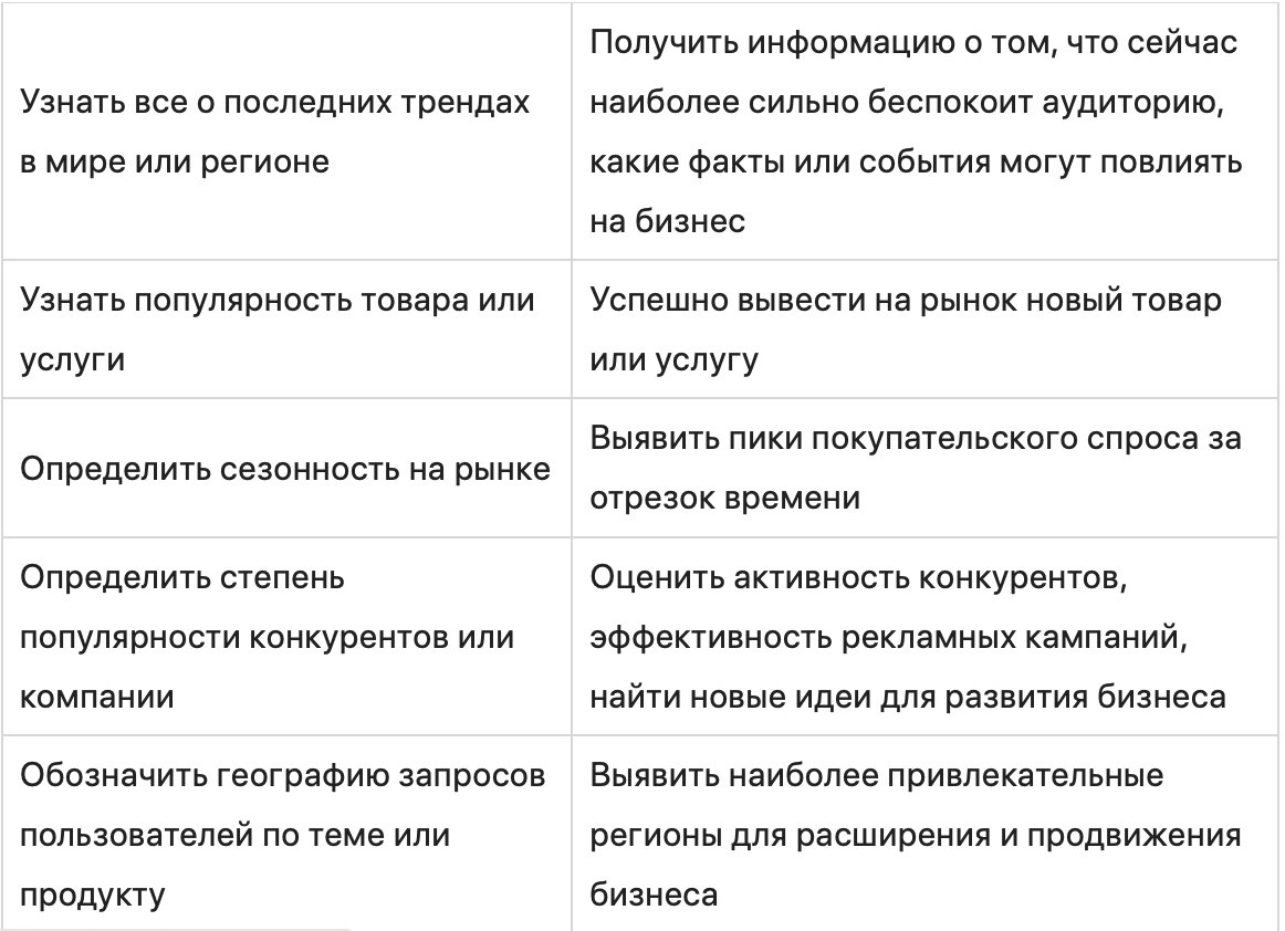 Как разобраться со статистикой и поймать тренды в Google Trends