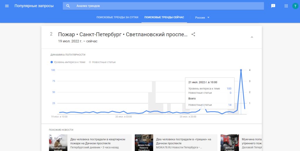 Как разобраться со статистикой и поймать тренды в Google Trends