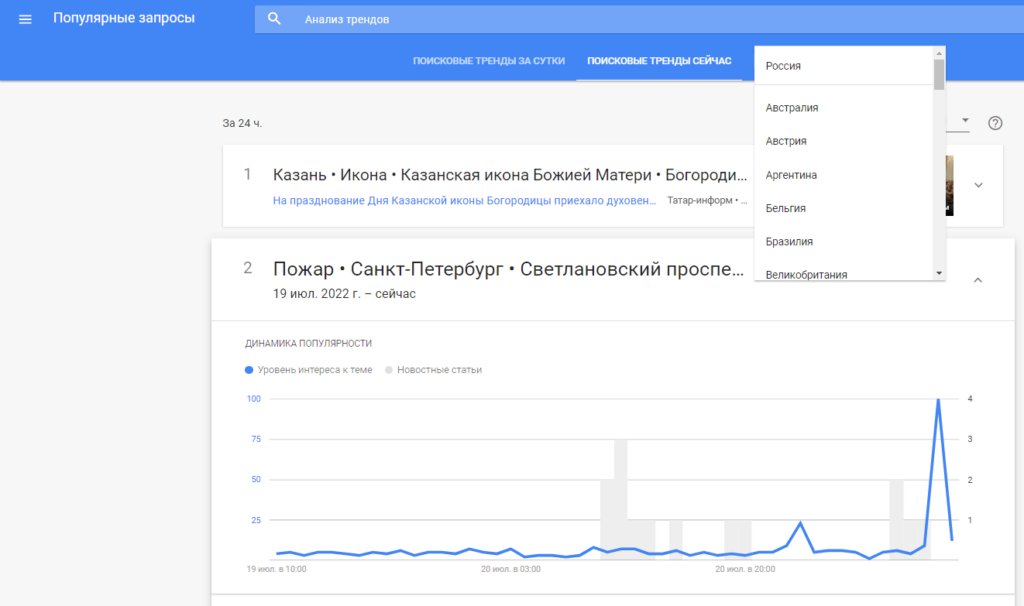 Как разобраться со статистикой и поймать тренды в Google Trends
