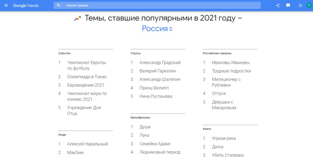 Как разобраться со статистикой и поймать тренды в Google Trends
