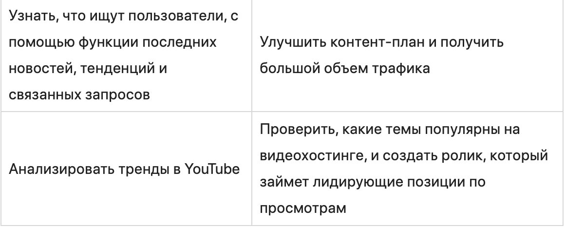 Как разобраться со статистикой и поймать тренды в Google Trends