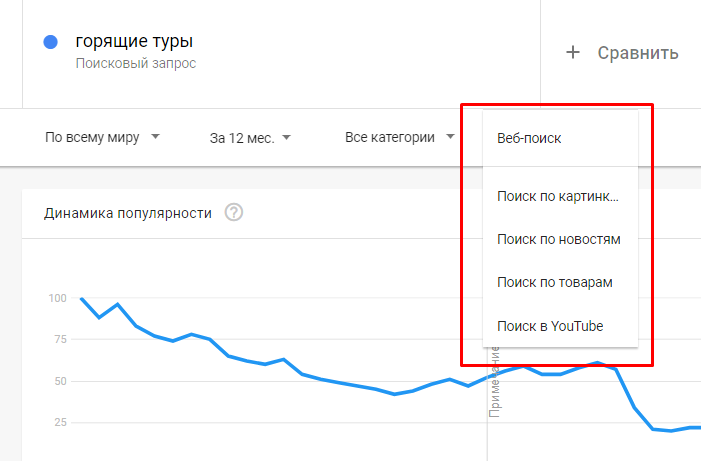 Как разобраться со статистикой и поймать тренды в Google Trends