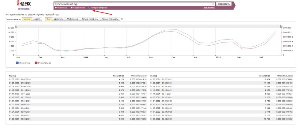 Как разобраться со статистикой и поймать тренды в Google Trends