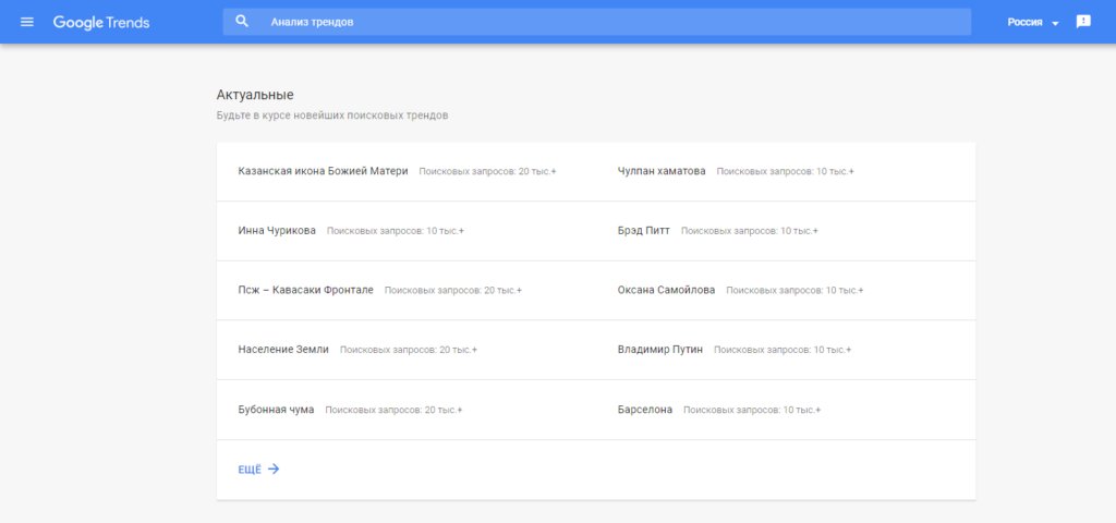 Как разобраться со статистикой и поймать тренды в Google Trends
