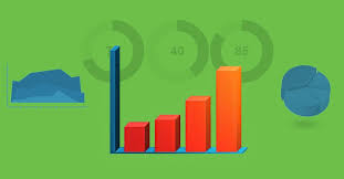 Измерение ROI в бизнесе: как и для чего считать