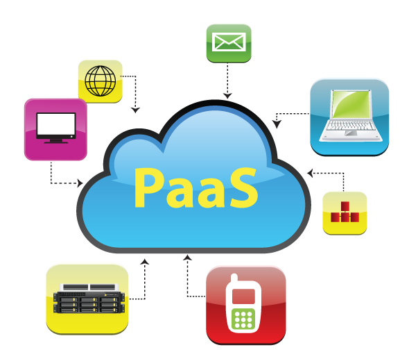 What is PaaS and How to Secure Platform as a Service (PaaS) Environments?