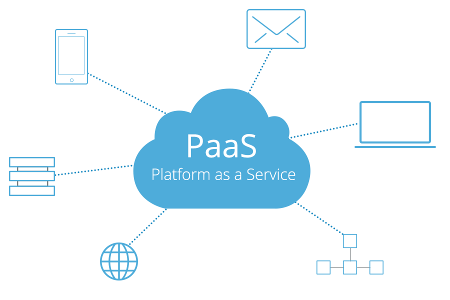 What is PaaS and How to Secure Platform as a Service (PaaS) Environments?