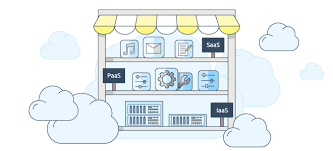 What is PaaS and How to Secure Platform as a Service (PaaS) Environments?
