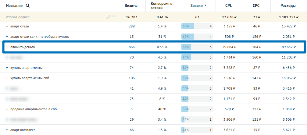 Зачем нужна сквозная аналитика