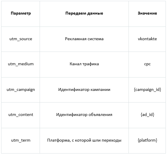 Гайд по UTM-меткам: какими они бывают, как их создать и анализировать