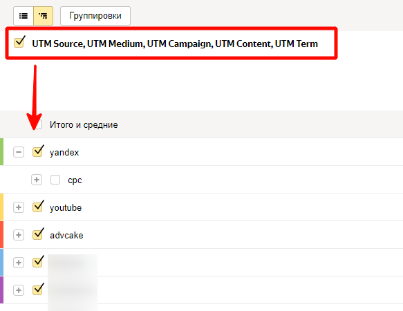 Гайд по UTM-меткам: какими они бывают, как их создать и анализировать