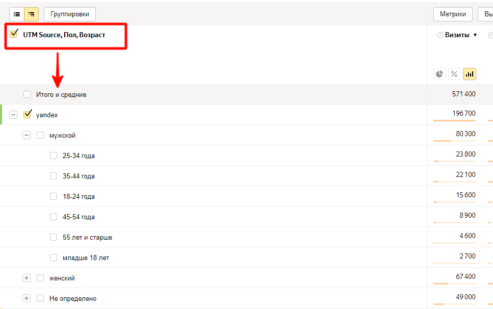 Гайд по UTM-меткам: какими они бывают, как их создать и анализировать