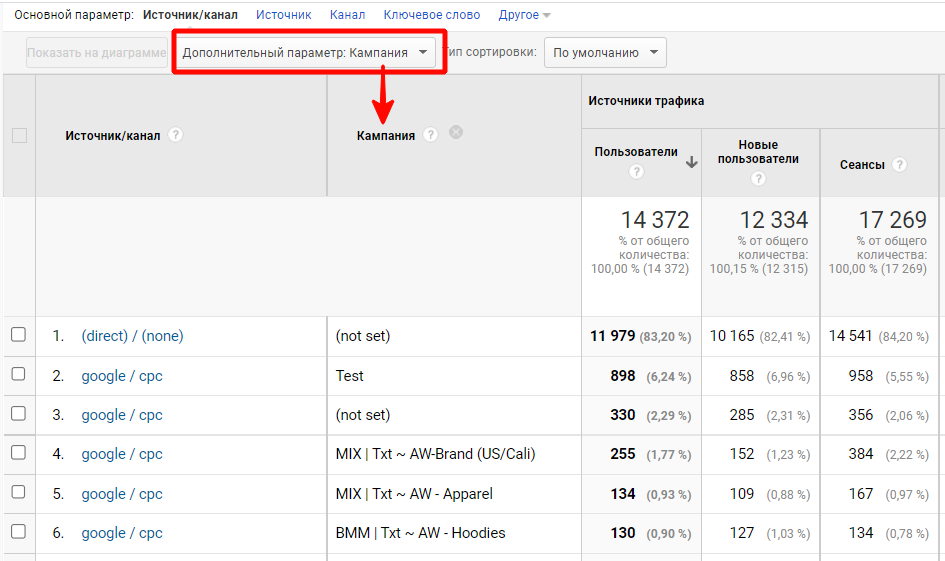 Гайд по UTM-меткам: какими они бывают, как их создать и анализировать