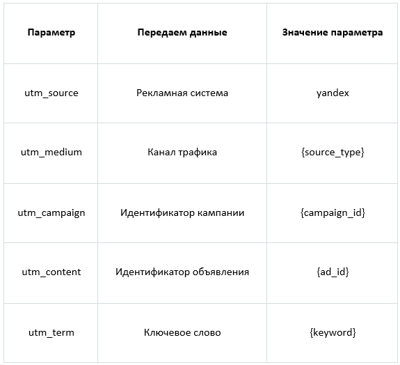 Гайд по UTM-меткам: какими они бывают, как их создать и анализировать