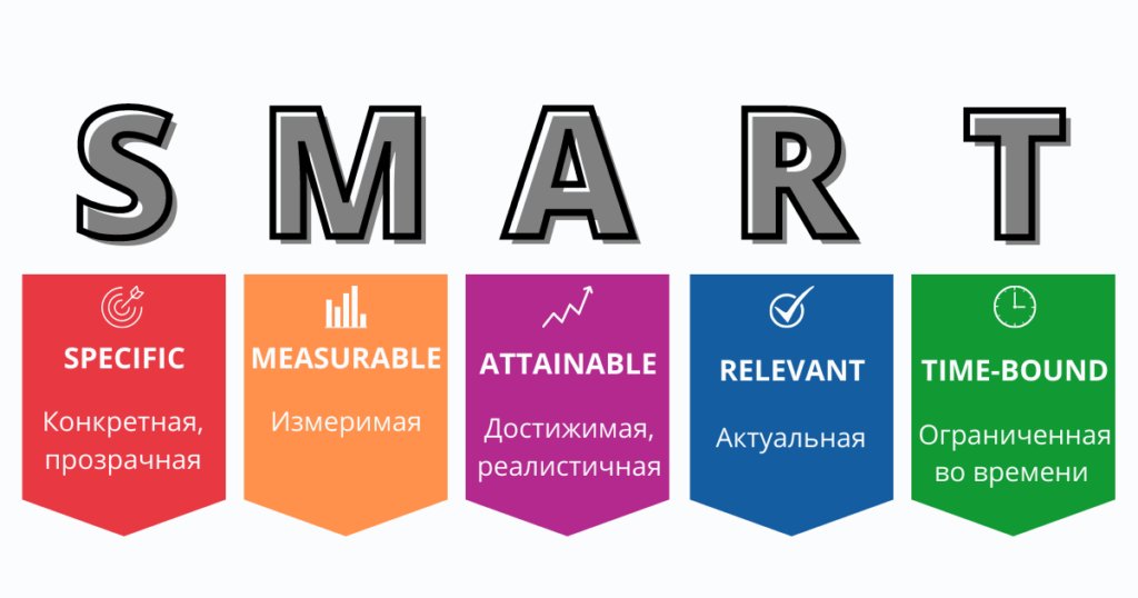 Как ставить цели по SMART