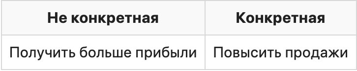 Как ставить цели по SMART