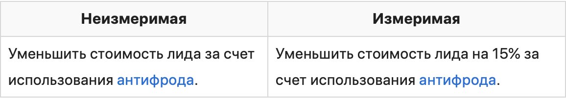 Как ставить цели по SMART