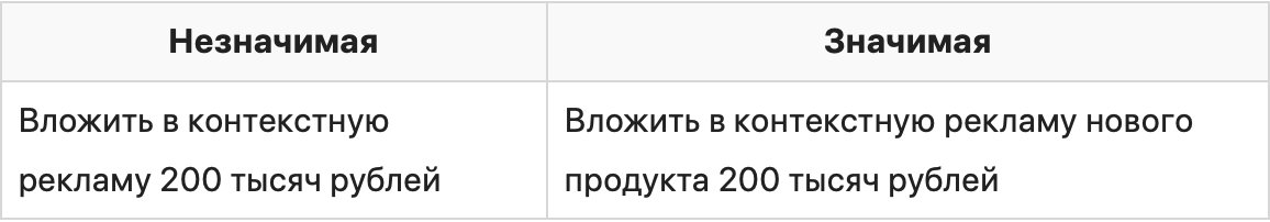 Как ставить цели по SMART