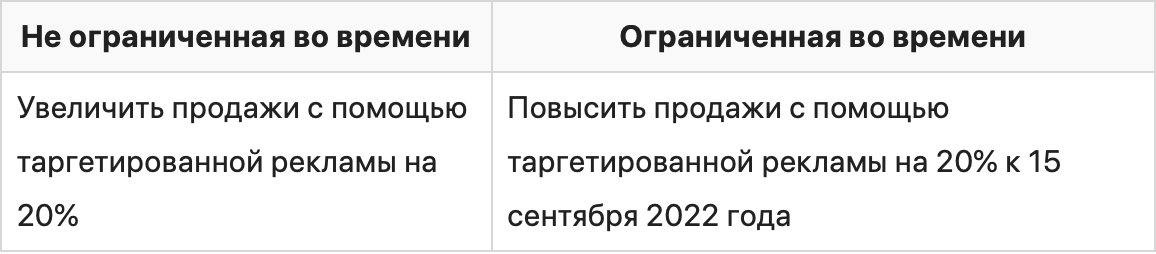 Как ставить цели по SMART
