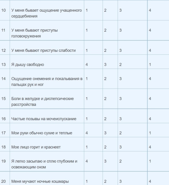 Таблица-опросник для определения уровня тревожности часть 2