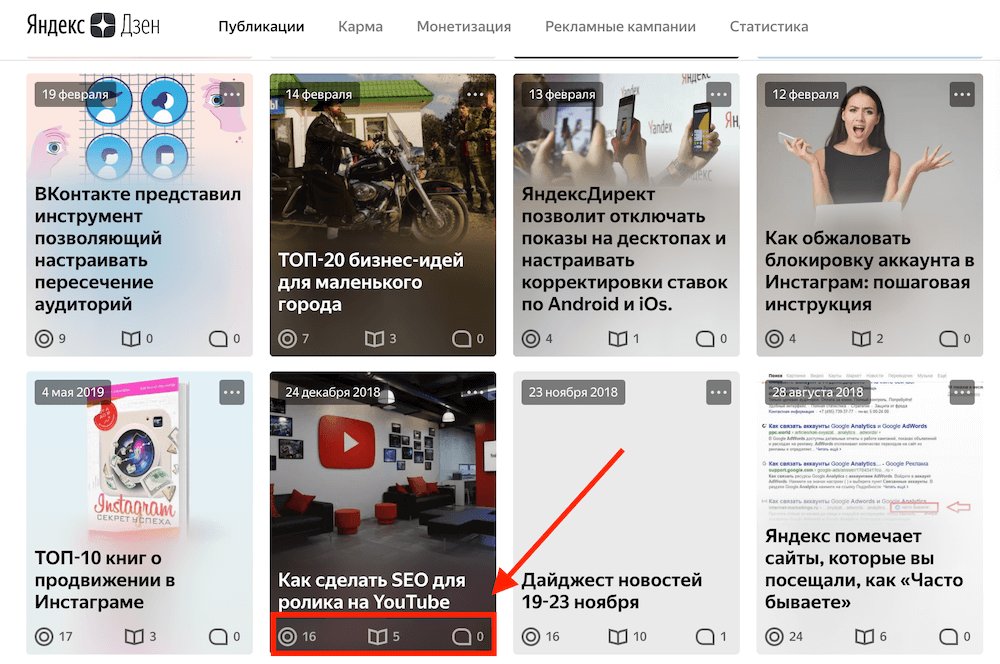 Статистика статей в Яндекс Дзене