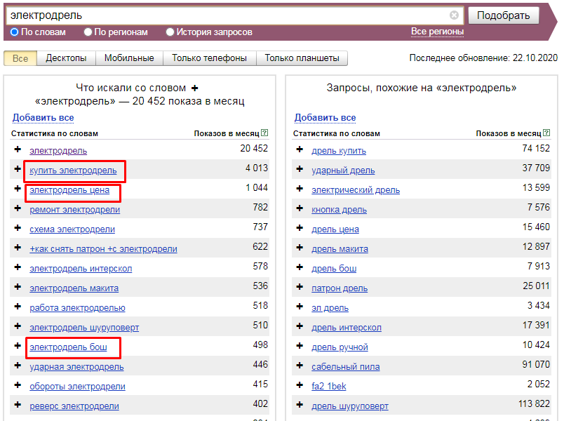 Как продвинуть канал в Яндекс.Дзене