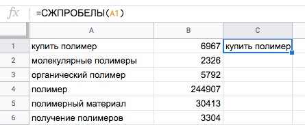 15 формул Google Таблиц для контекстной рекламы