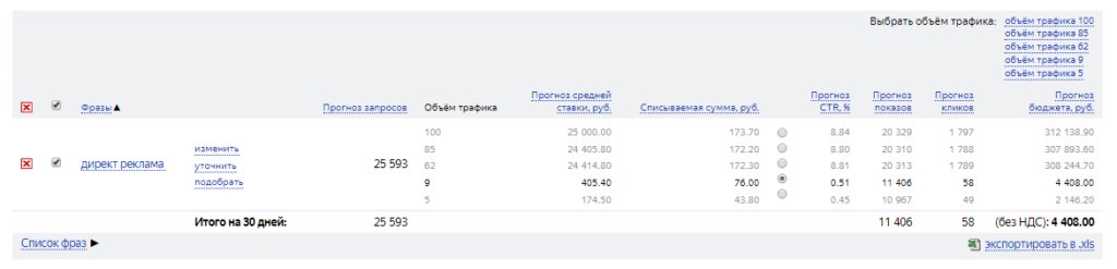 Как снизить расходы на рекламу в Яндексе и Google: 10 лайфхаков