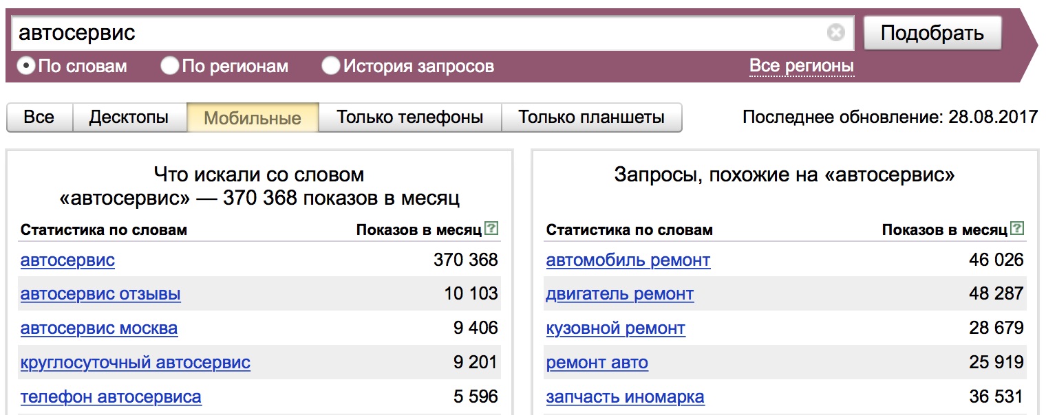 4 способа оптимизировать контекстную рекламу для мобильных устройств
