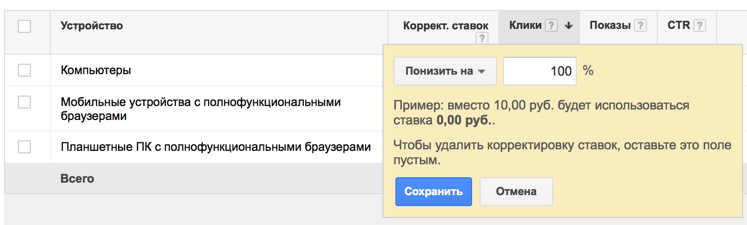 4 способа оптимизировать контекстную рекламу для мобильных устройств