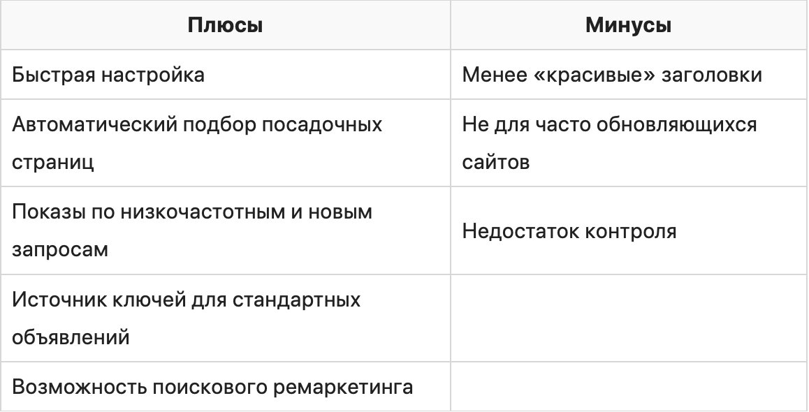 Секреты настройки динамических поисковых объявлений Google