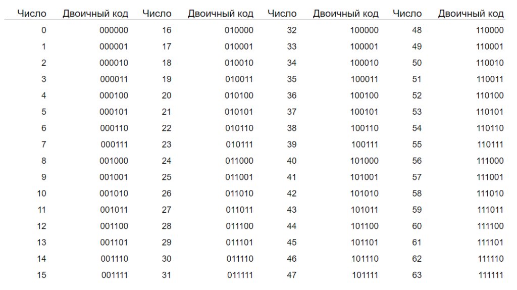 Conversion Value: что это и как влияет на рекламу мобильных приложений