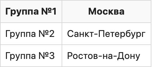 Телепорт от Google