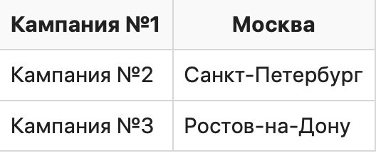 Телепорт от Google
