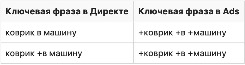 Телепорт от Google