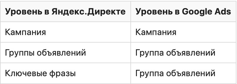 Телепорт от Google