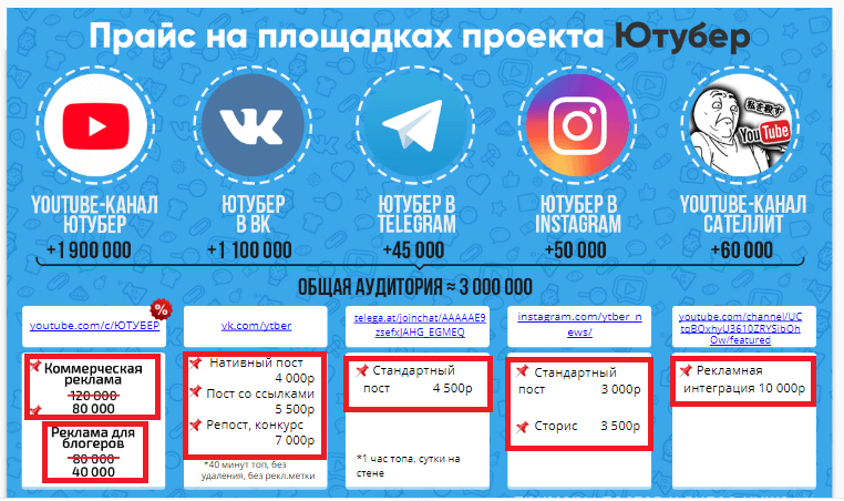 Продвижение видео на YouTube у блогеров