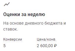Кампании Performance Max: как получить максимум из рекламы в Google Ads