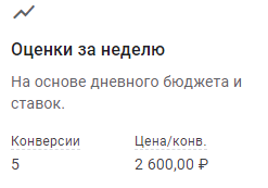 Кампании Performance Max: как получить максимум из рекламы в Google Ads