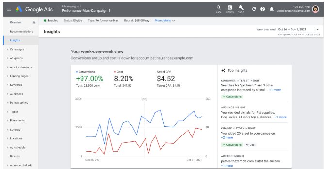 Кампании Performance Max: как получить максимум из рекламы в Google Ads