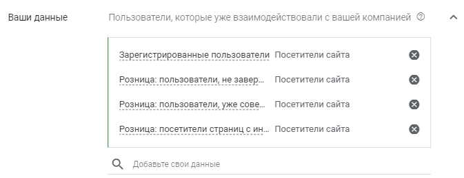 Кампании Performance Max: как получить максимум из рекламы в Google Ads