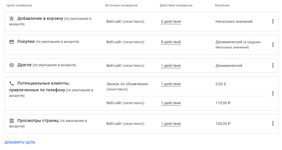 Кампании Performance Max: как получить максимум из рекламы в Google Ads