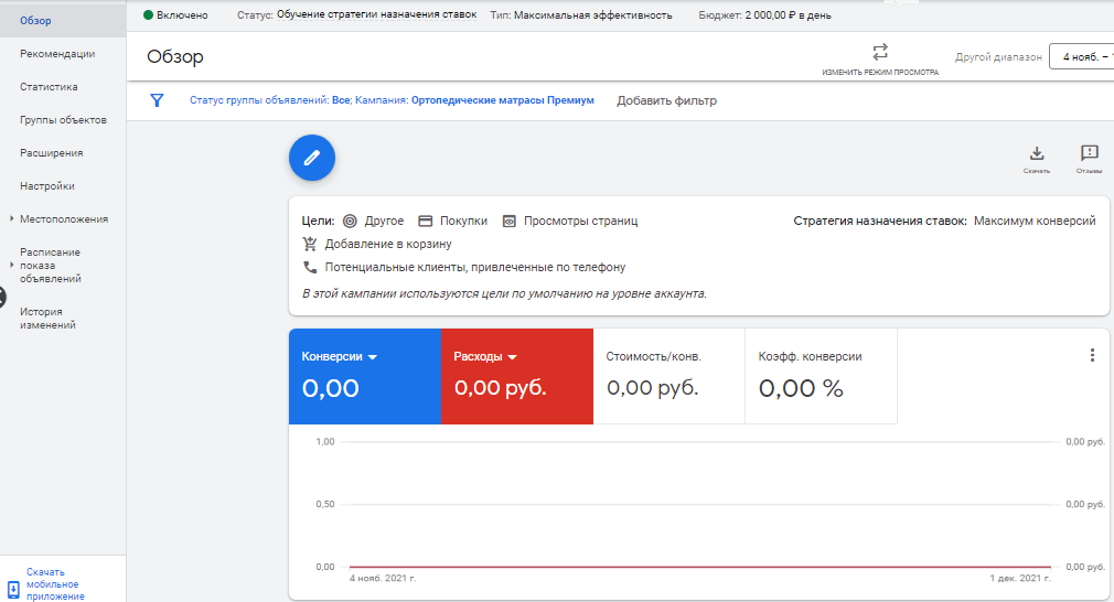 Кампании Performance Max: как получить максимум из рекламы в Google Ads