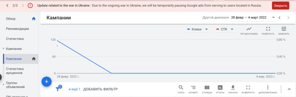 Перестал работать Google Ads: куда перенести рекламу и чего ждать