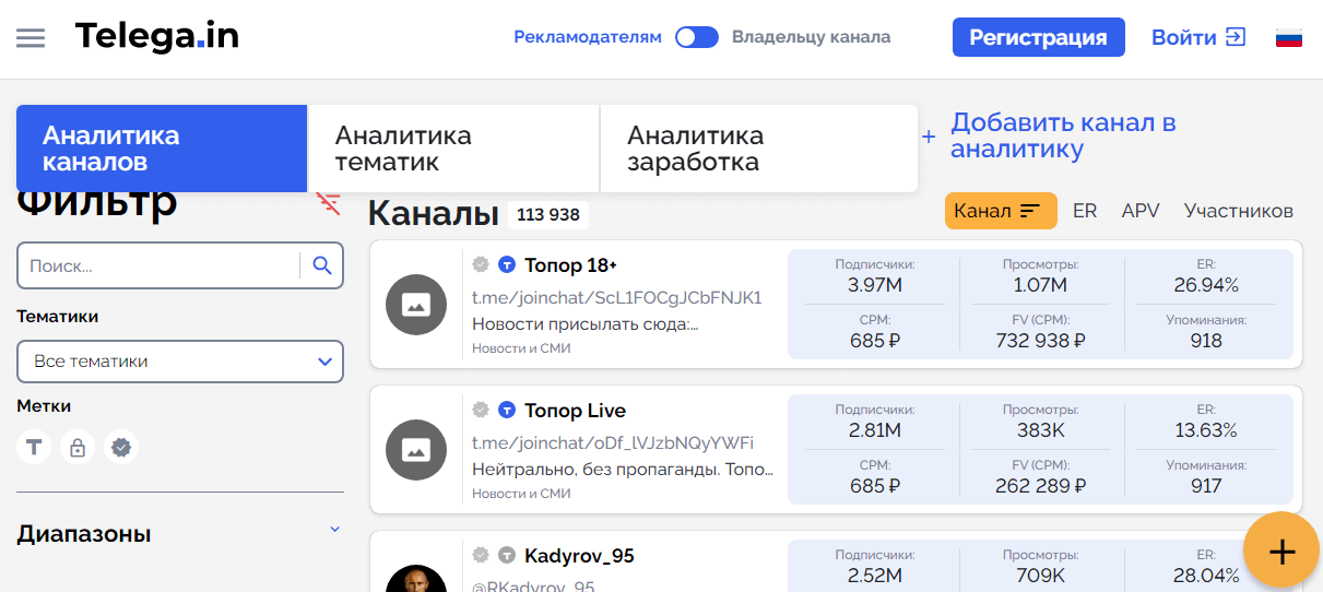 Аналитика Телеграм-каналов