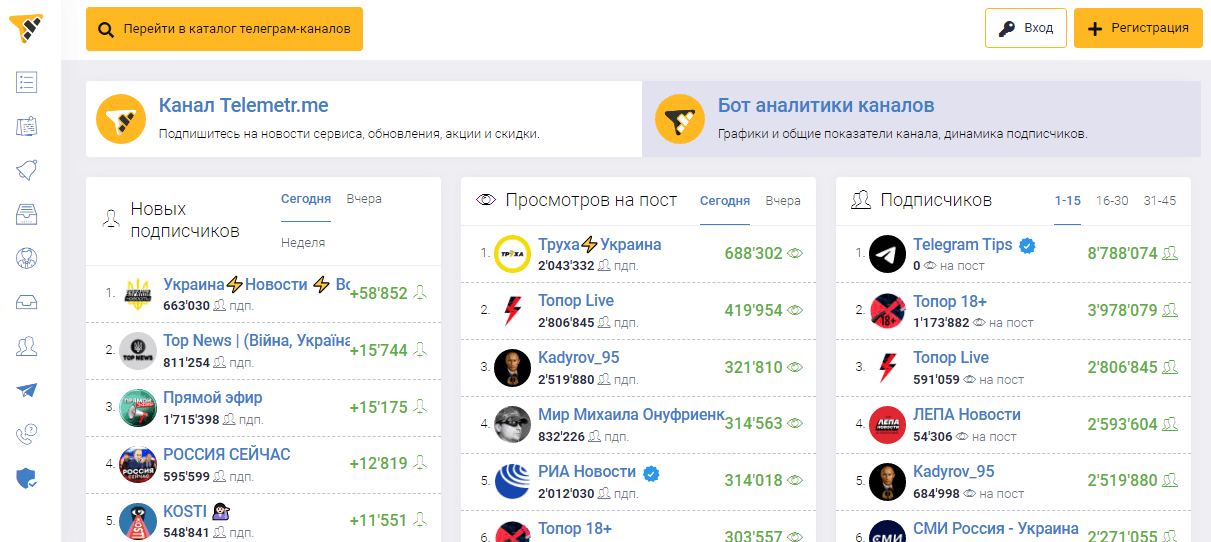 сервис для анализа каналов и чатов в Телеграме