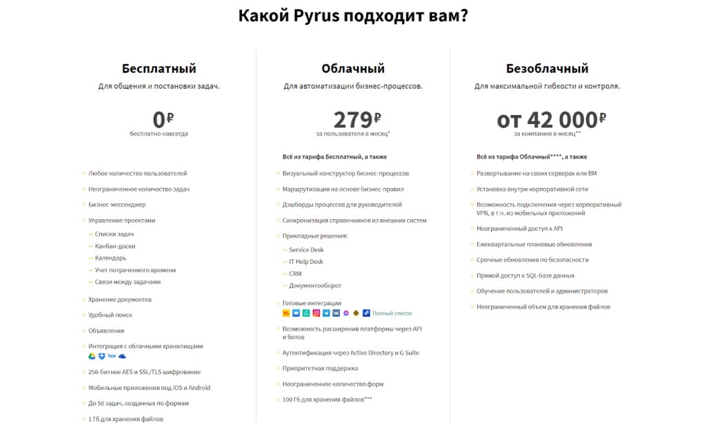Чем заменить зарубежные сервисы для работы: большая подборка от Click.ru