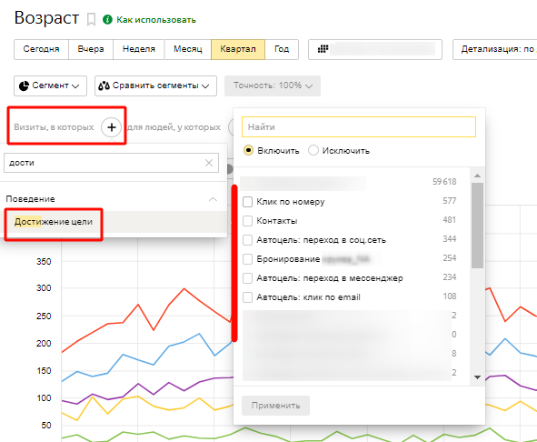 Где и как найти данные о целевой аудитории в Яндекс.Метрике