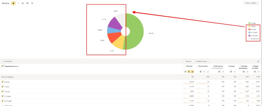 Где и как найти данные о целевой аудитории в Яндекс.Метрике