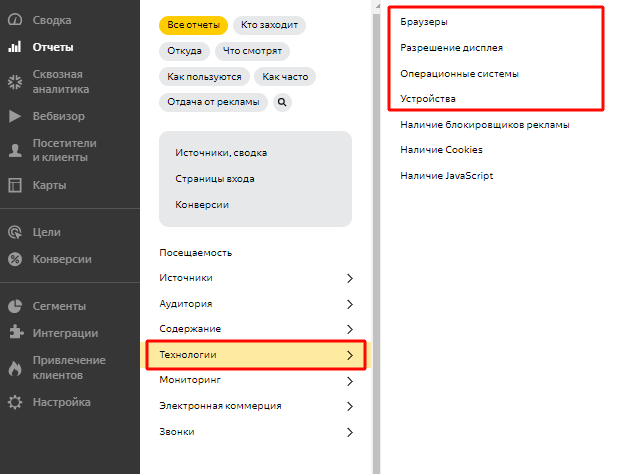 Где и как найти данные о целевой аудитории в Яндекс.Метрике